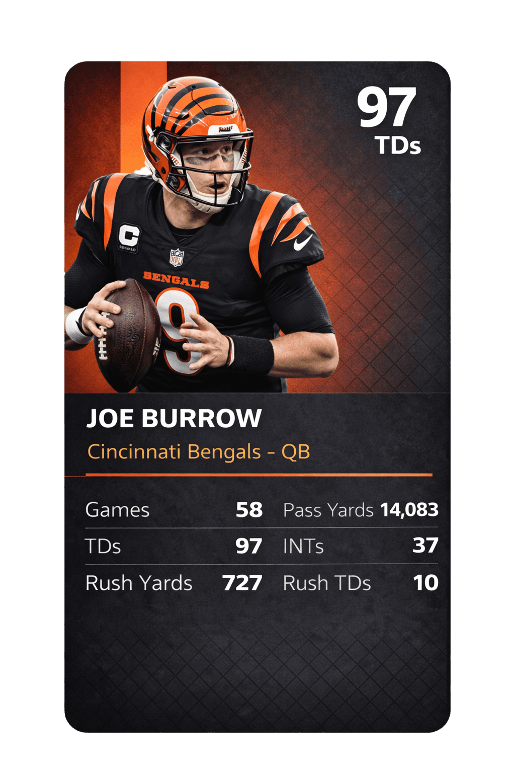 Joe Burrow card