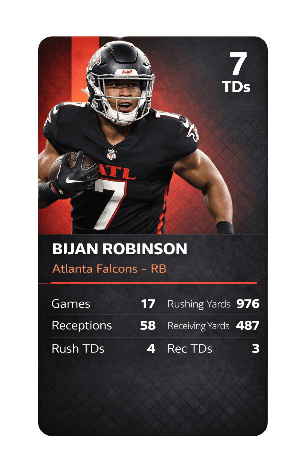 Bijan Robinson card