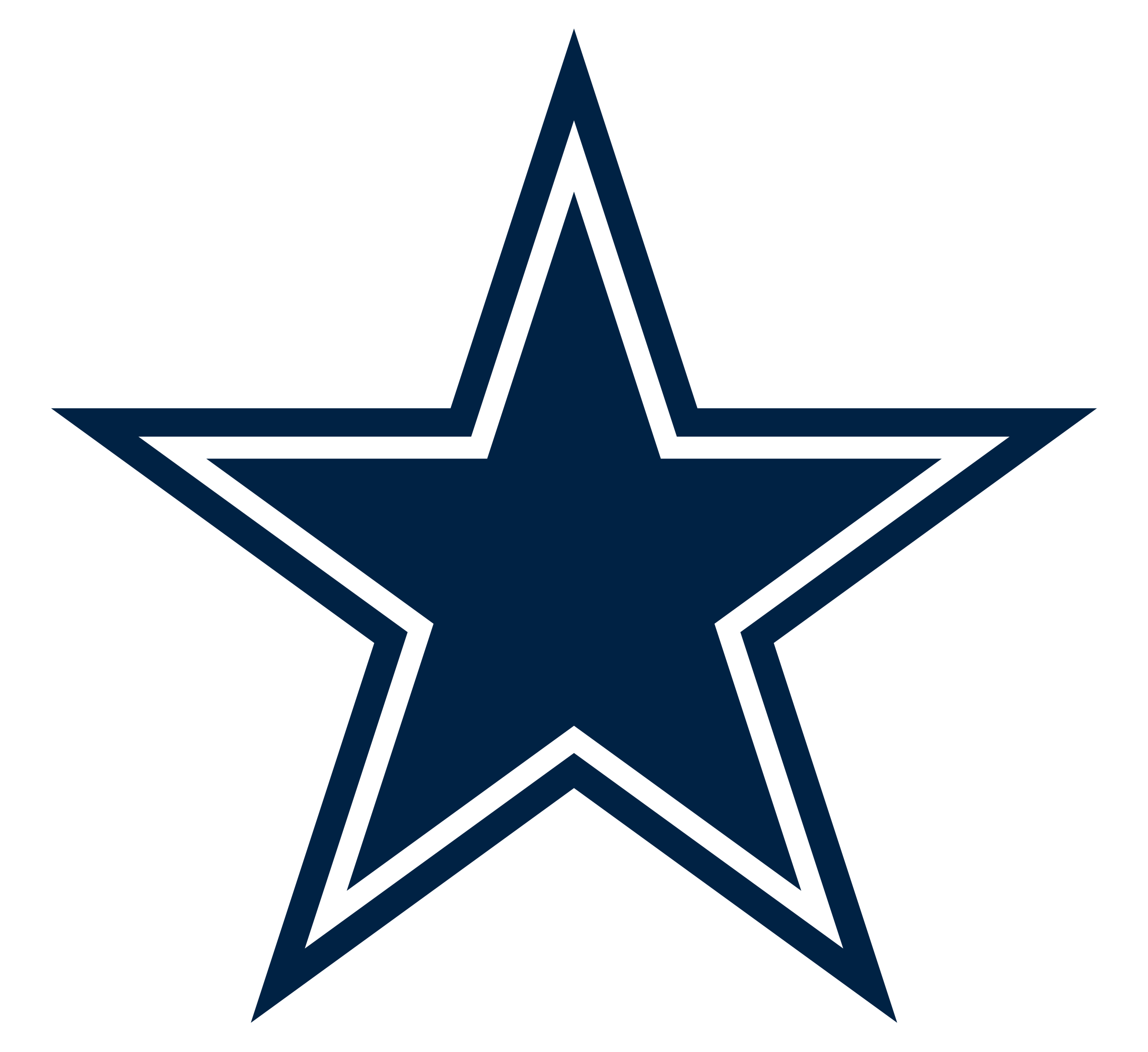 Dallas Cowboys